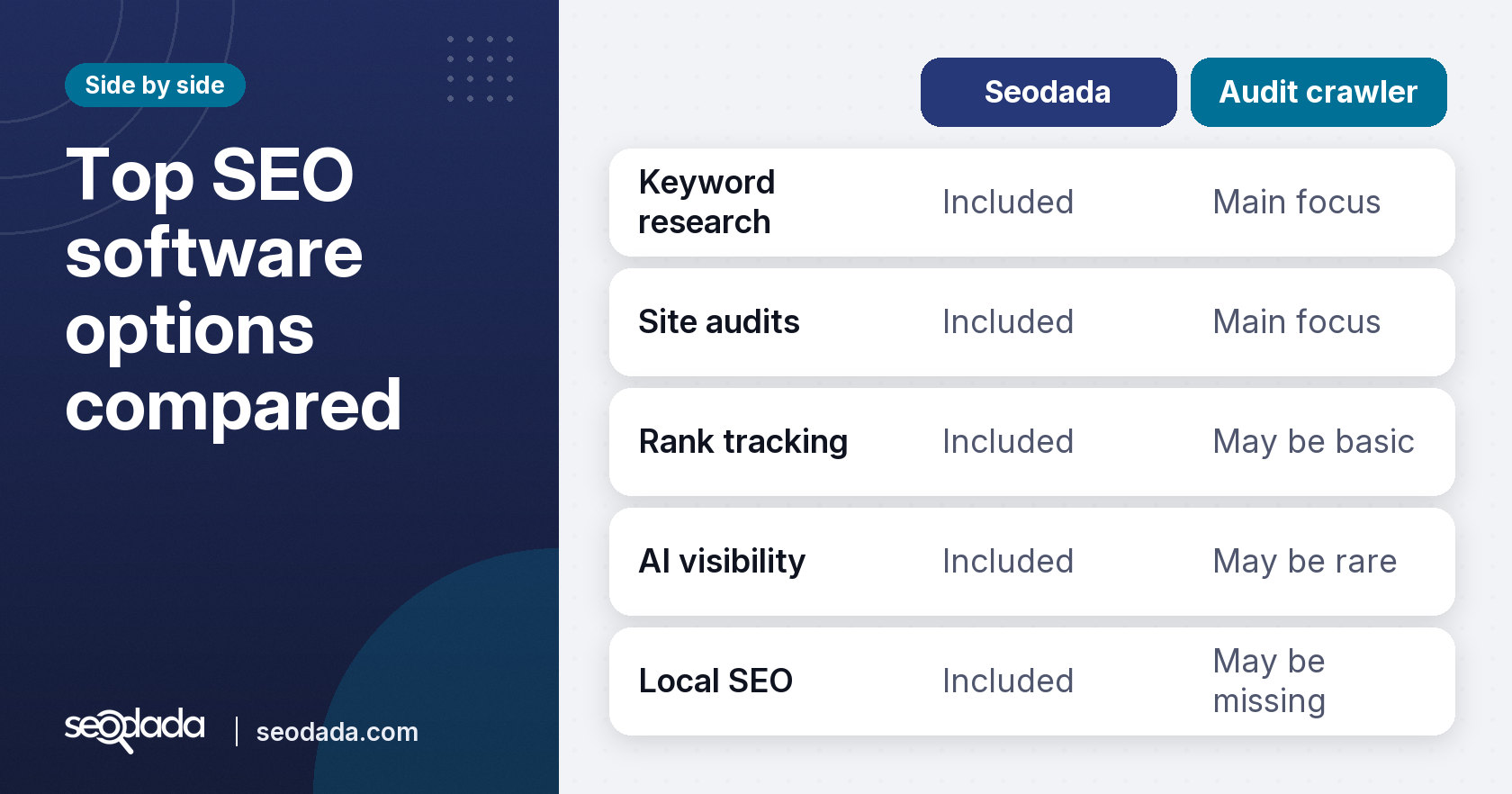 Comparison of seodada and a general audit crawler across five SEO features