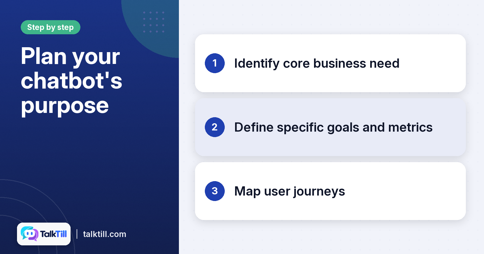 Steps to plan your chatbot's purpose, from identifying needs to mapping user journeys