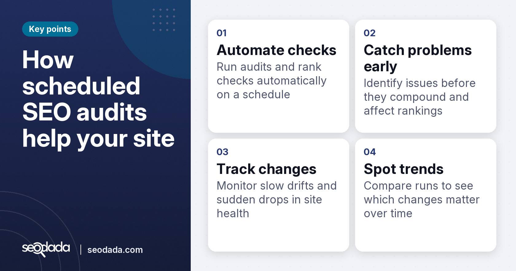 Key points on how scheduled SEO audits help your site, from automating checks to spotting trends