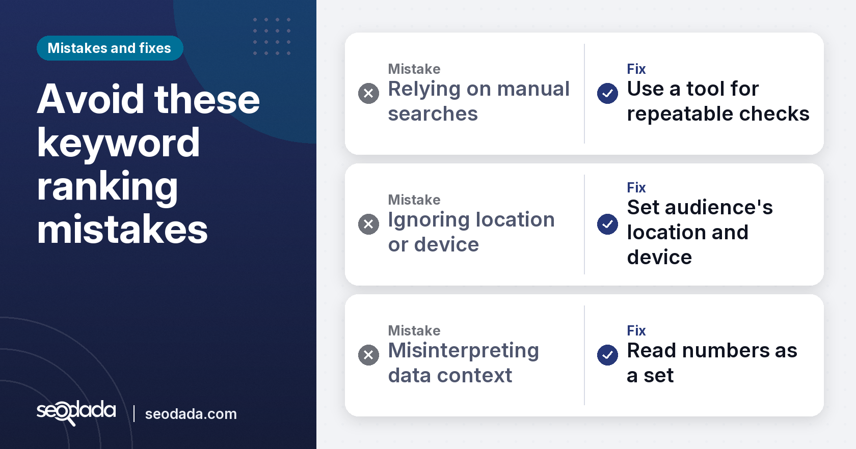 Mistake and fix list for common keyword ranking errors